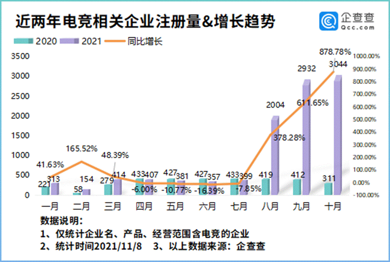电竞赛事赞助商：谁在为电竞买单？的简单介绍